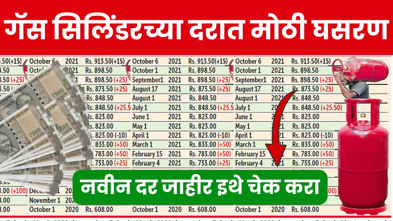 LPG Gas Cylinder Prices