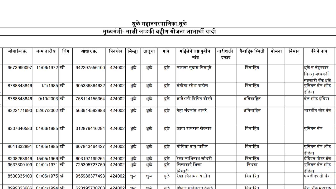 Ladki bahin Aaditi tatkare