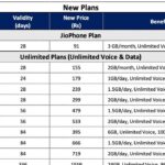 Jio Recharge Plan