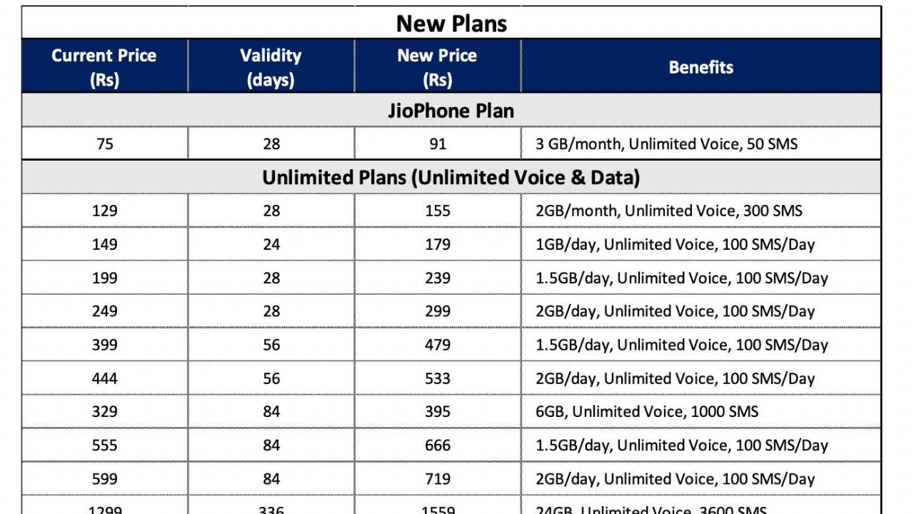 Jio Recharge Plan