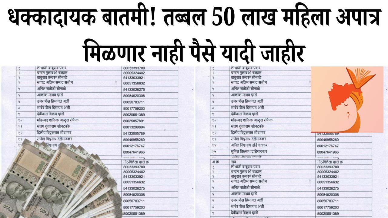 Ladki Bahin Yojana News