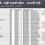 Aaditi Tatkare Update