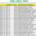 gharkul yojana