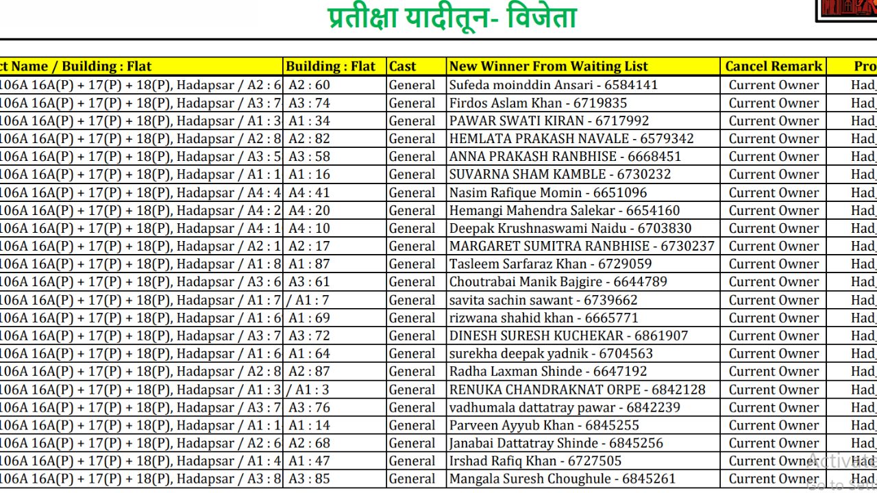 gharkul yojana