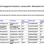 Post Office GDS Result 2025