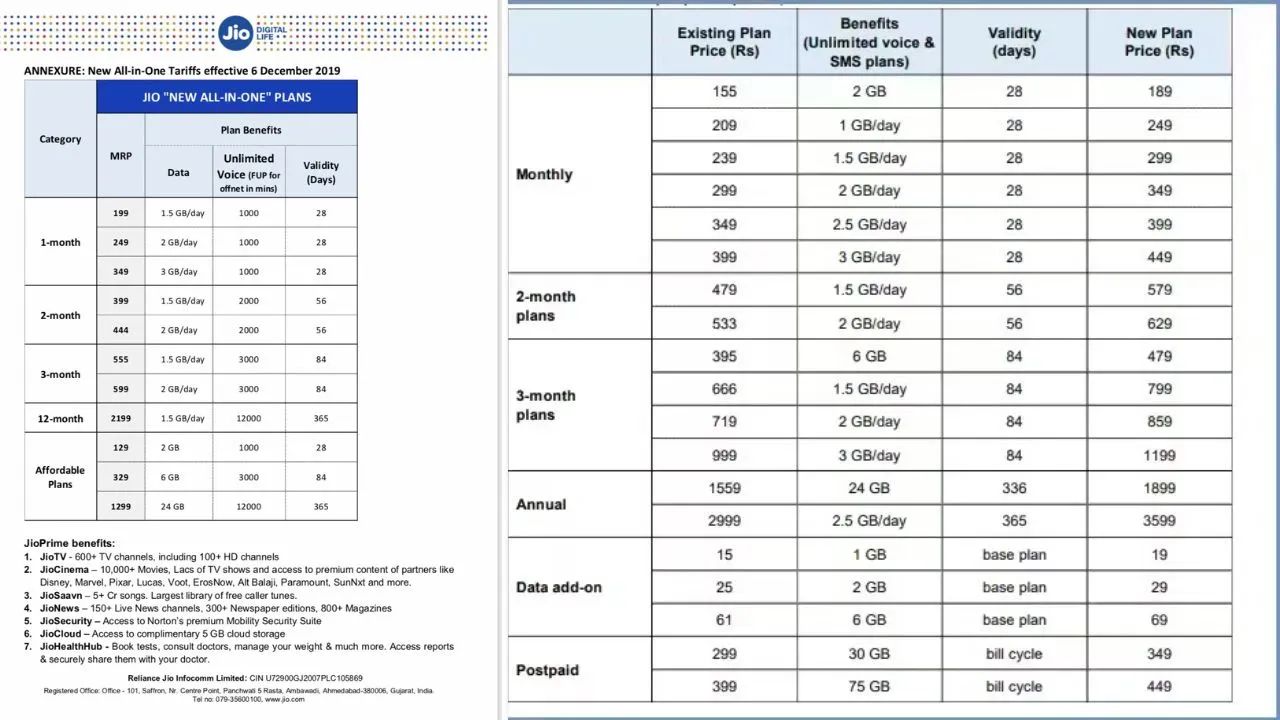 Jio Recharge Plans