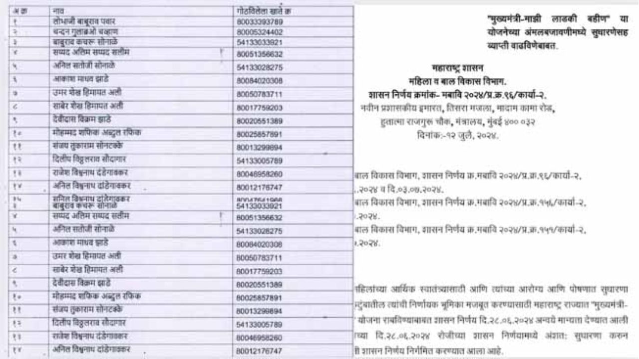 Ladki Bahin Yojana List Update