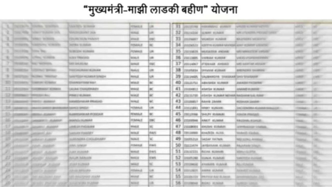 Ladki Bahin Yojana New List