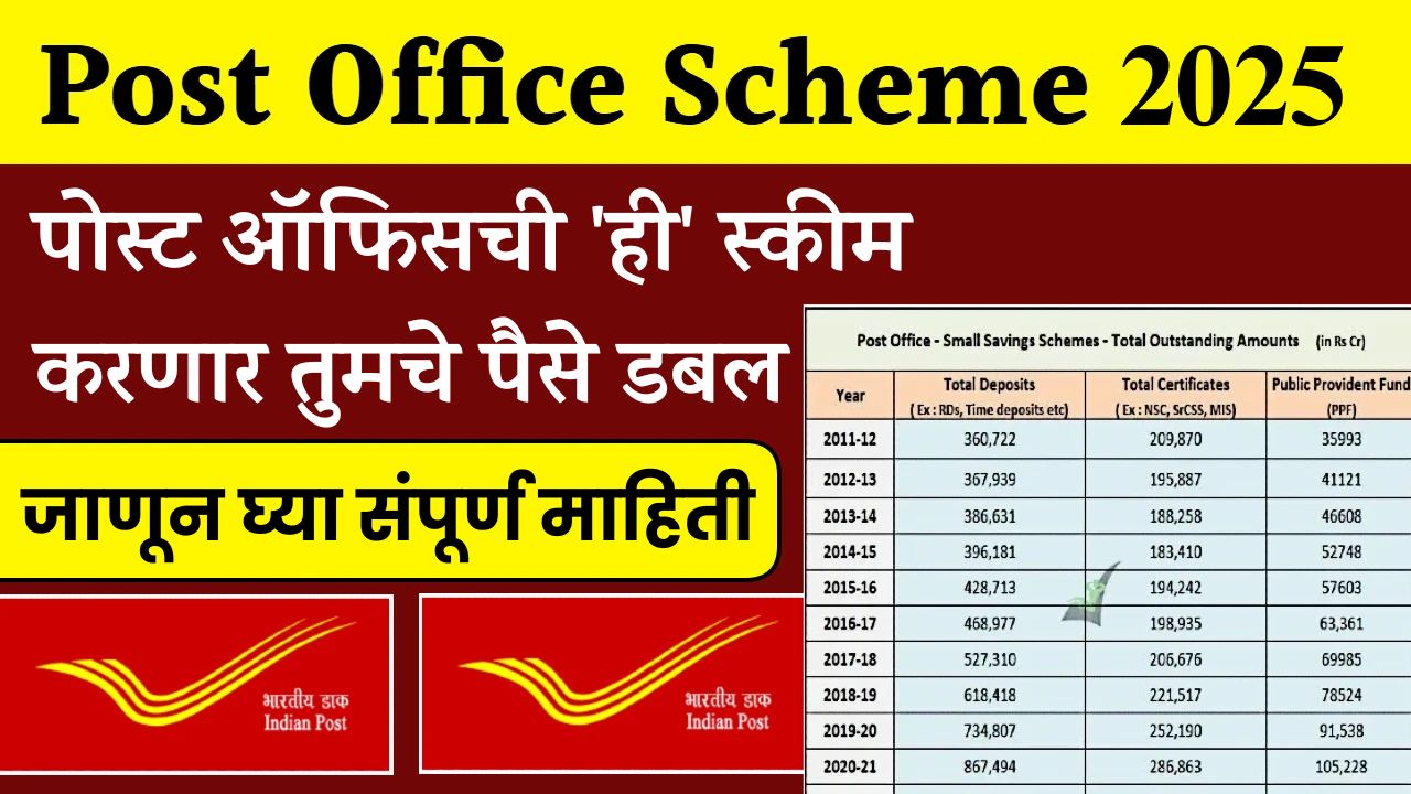 Post Office Scheme