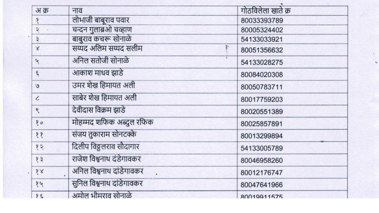 Ladki Bahin Yojana April List