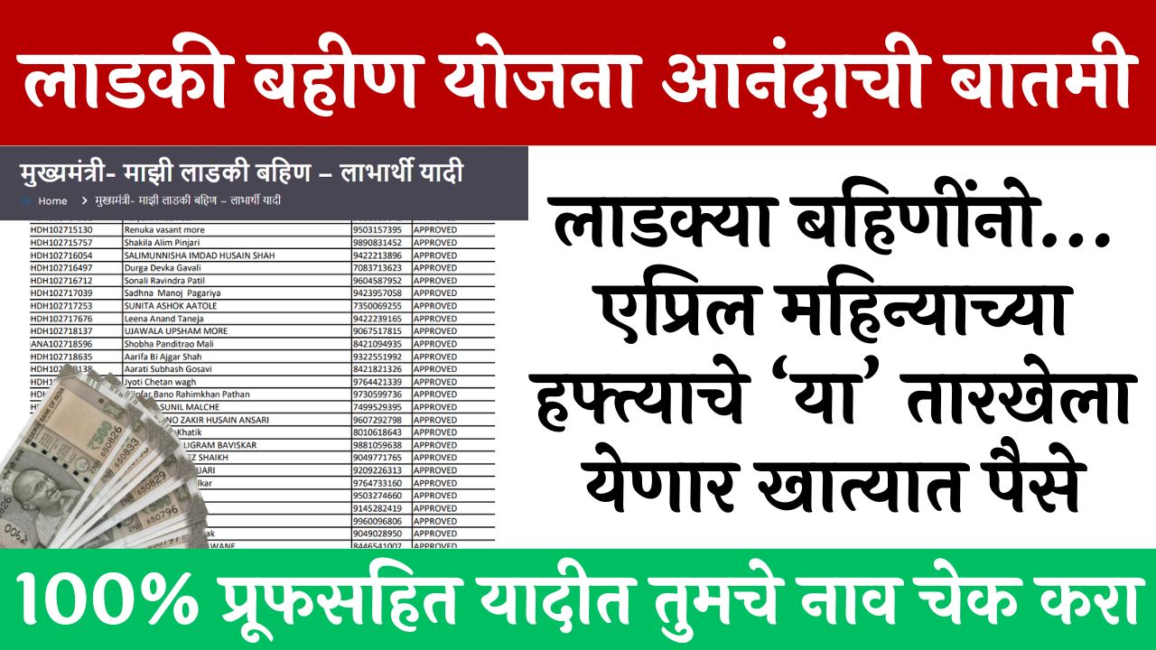 ladki bahin scheme list