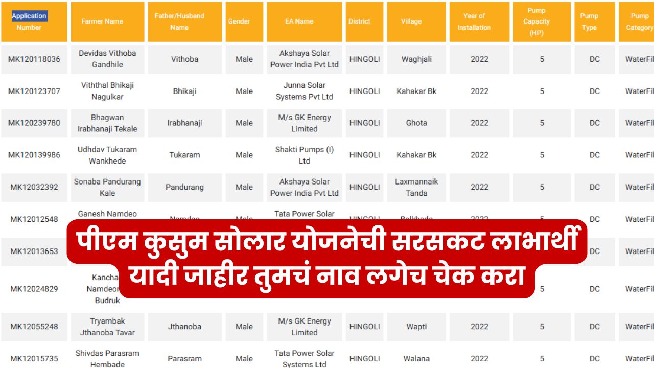 PM Kusum Yojana